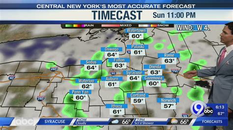 10 day weather syracuse